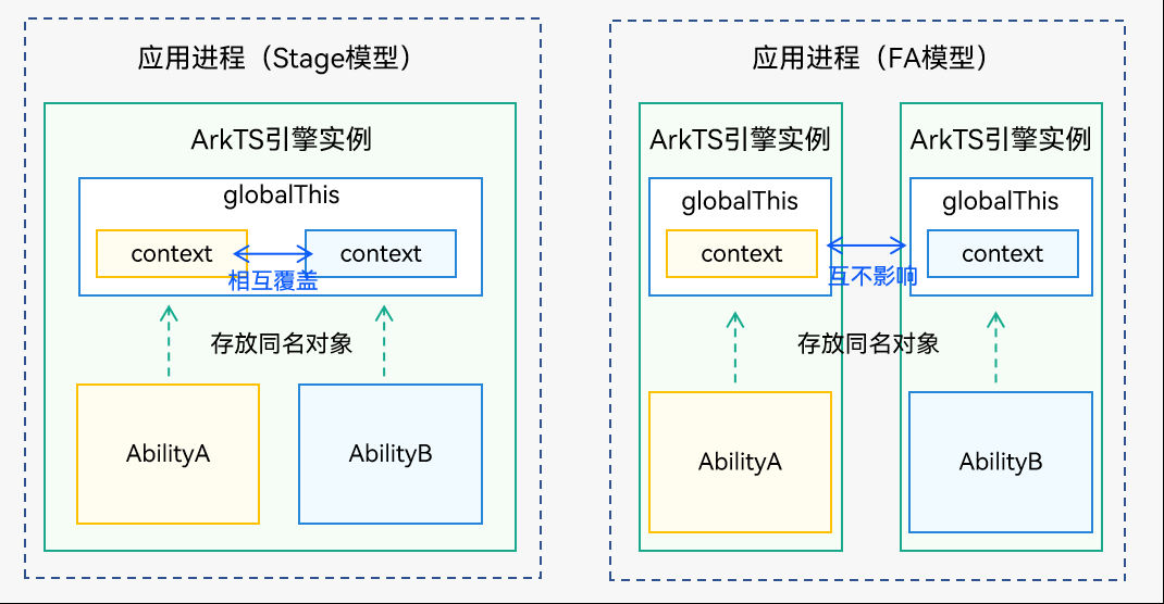 鸿蒙HarmonyOS实战-Stage模型（UIAbility组件）