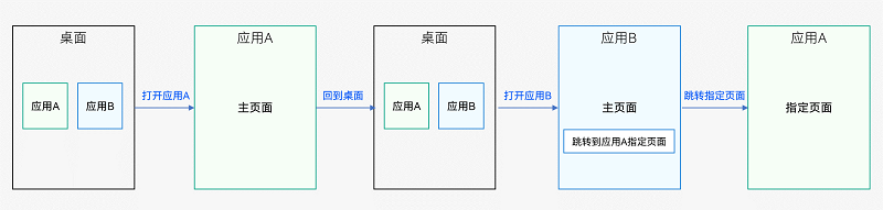 鸿蒙HarmonyOS实战-Stage模型（UIAbility组件）