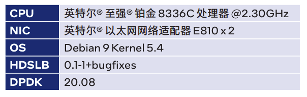 Intel HDSLB 高性能四层负载均衡器 — 快速入门和应用场景