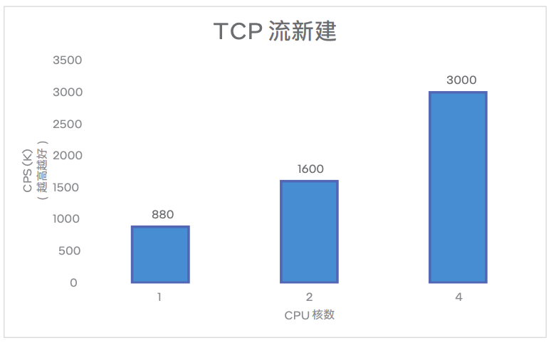 Intel HDSLB 高性能四层负载均衡器 — 快速入门和应用场景