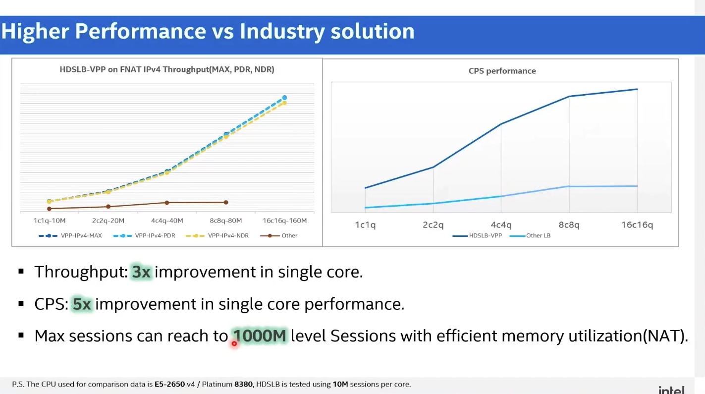 Intel HDSLB 高性能四层负载均衡器 — 快速入门和应用场景