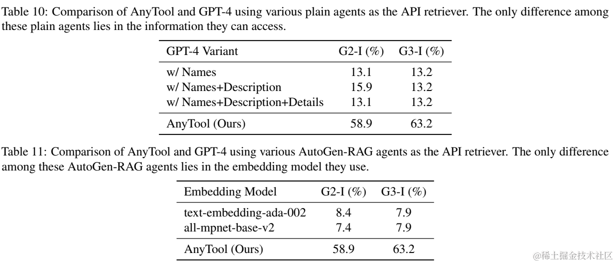 解密Prompt系列29. LLM Agent之真实世界海量API解决方案：ToolLLM &amp; AnyTool