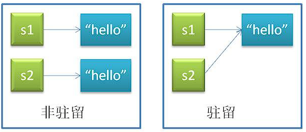 C#.Net筑基-String字符串超全总结 [深度好文]