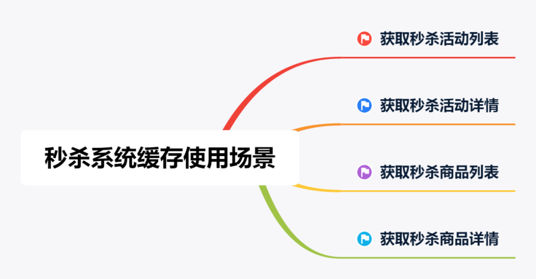 互联网大厂的缓存策略：抵抗超高并发的秘密武器，已开源！