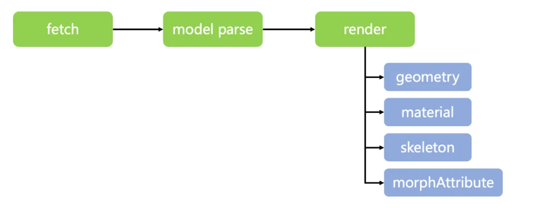 基于 Three.js 的 3D 模型加载优化