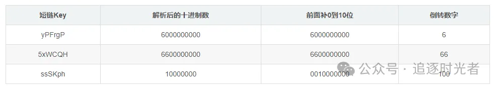 基于.NET开源、强大易用的短链生成及监控系统