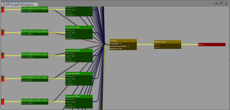 Megacity Unity Demo工程学习