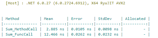 C#.Net筑基-解密委托与事件