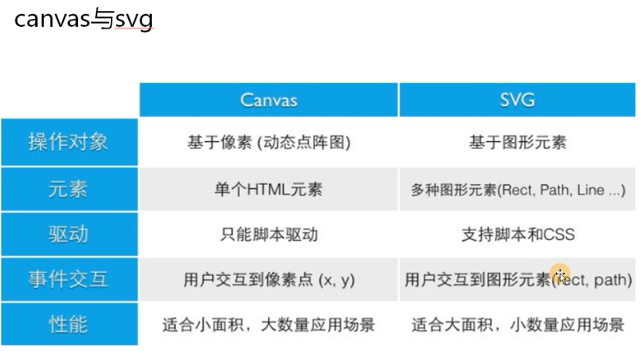 《最新出炉》系列初窥篇-Python+Playwright自动化测试-63 - Canvas和SVG元素定位