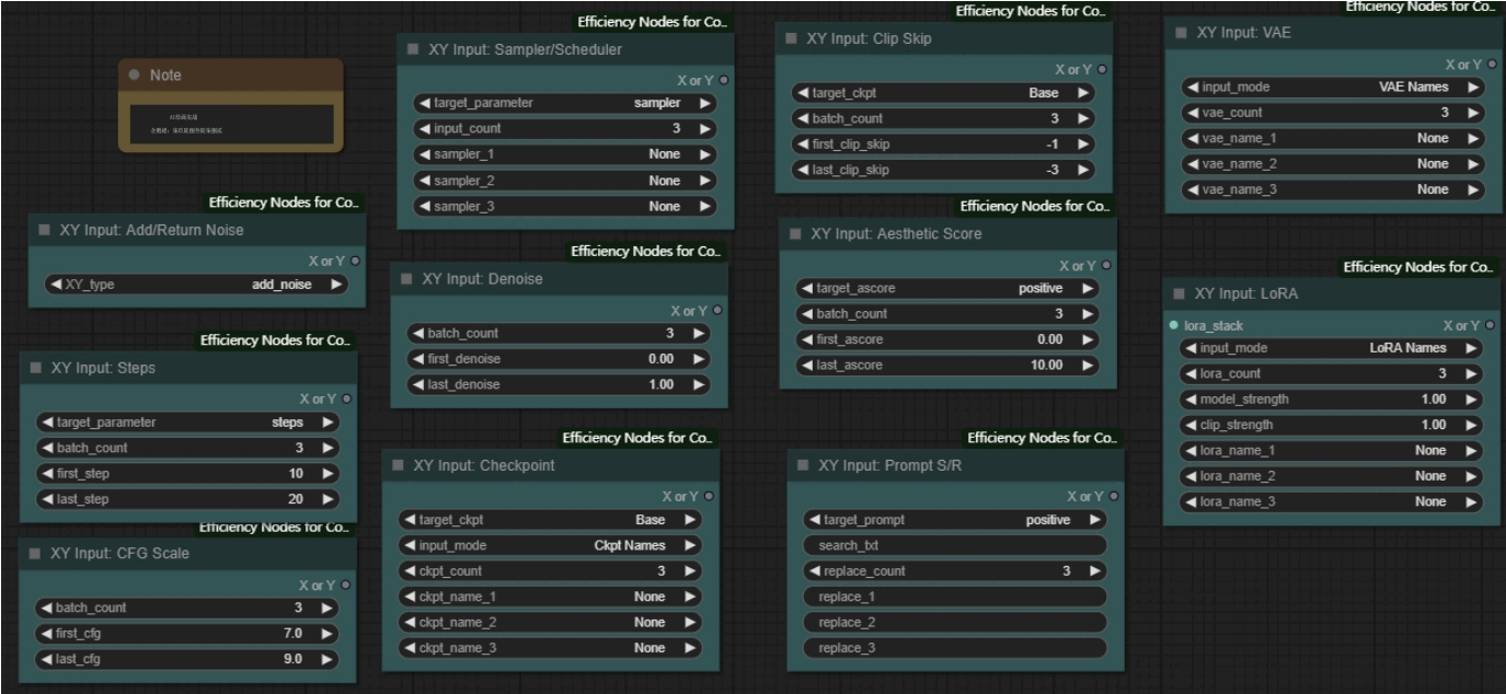 ComfyUI插件：efficiency-nodes-comfyui节点