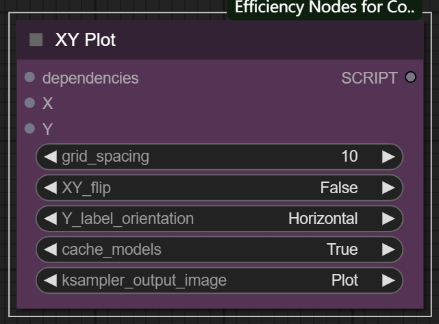 ComfyUI插件：efficiency-nodes-comfyui节点