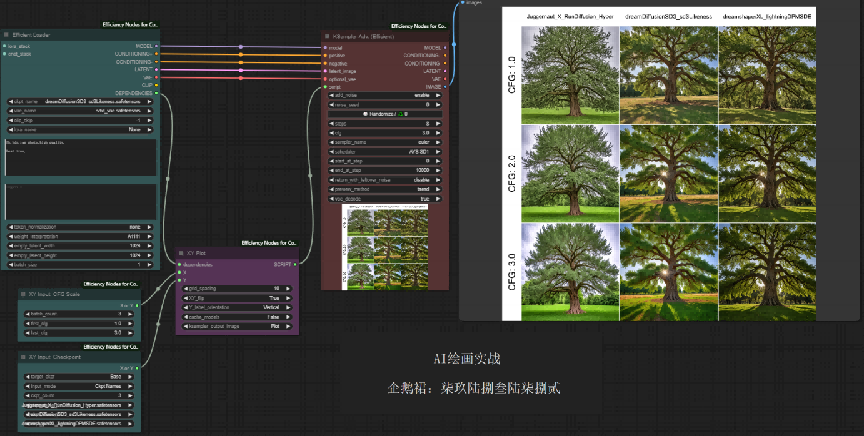 ComfyUI插件：efficiency-nodes-comfyui节点