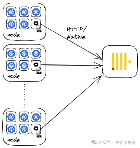 快速基于 ClickHouse + Grafana 搭建可观测性解决方案 - 日志篇(ClickHouse 官方博客)