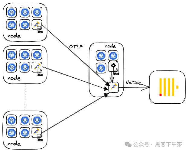 快速基于 ClickHouse + Grafana 搭建可观测性解决方案 - 日志篇(ClickHouse 官方博客)