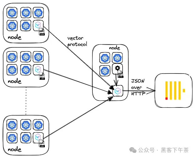 快速基于 ClickHouse + Grafana 搭建可观测性解决方案 - 日志篇(ClickHouse 官方博客)