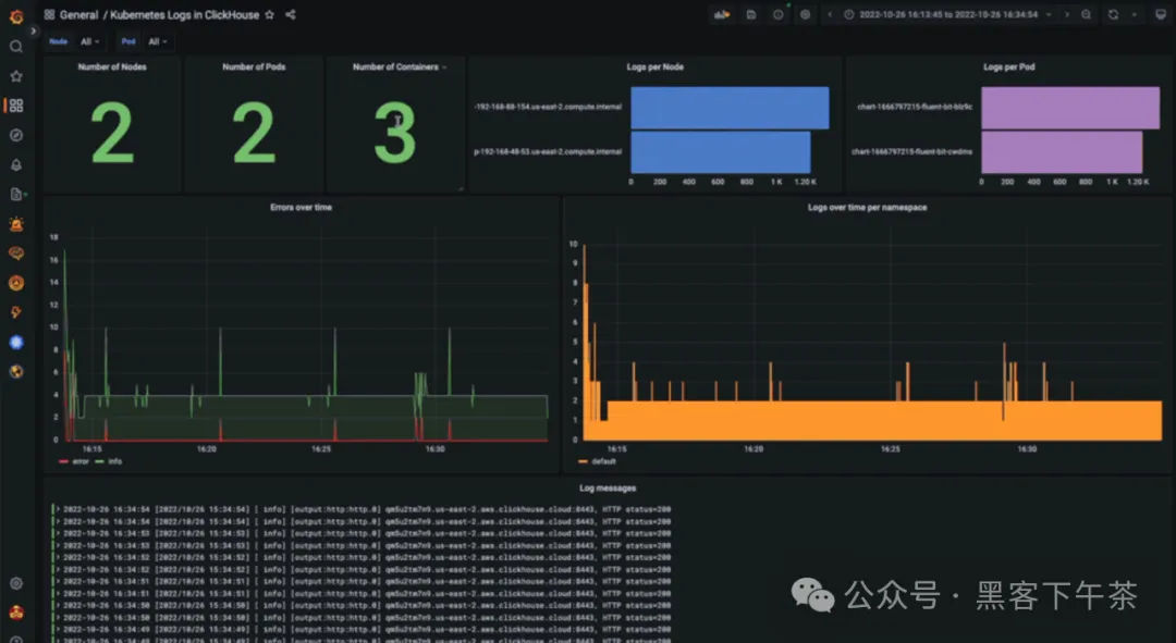 快速基于 ClickHouse + Grafana 搭建可观测性解决方案 - 日志篇(ClickHouse 官方博客)