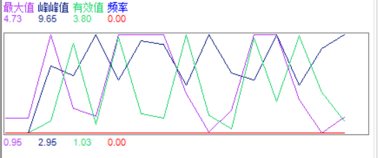 LOTO示波器统计曲线和故障分析pass/fail测试