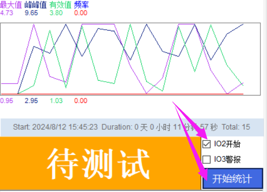 LOTO示波器统计曲线和故障分析pass/fail测试