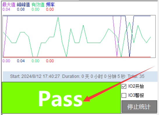 LOTO示波器统计曲线和故障分析pass/fail测试