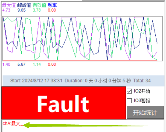 LOTO示波器统计曲线和故障分析pass/fail测试