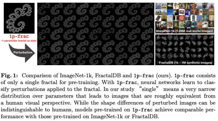 1p-frac：已开源，仅用单张分形图片即可媲美ImageNet的预训练效果 | ECCV 2024