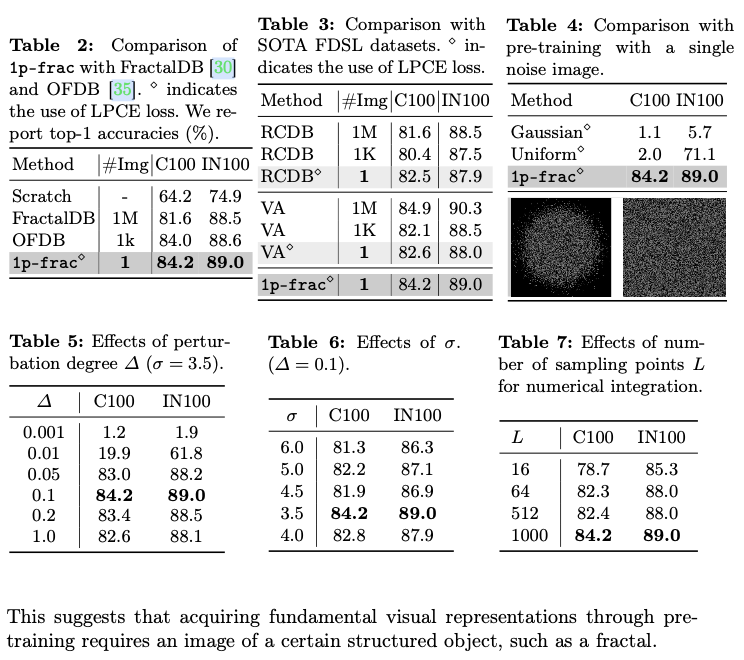 1p-frac：已开源，仅用单张分形图片即可媲美ImageNet的预训练效果 | ECCV 2024