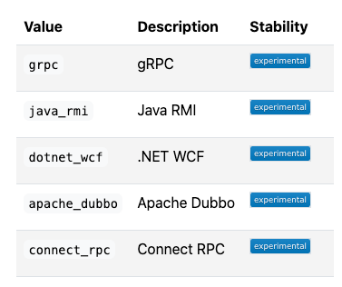 OpenTelemetry 实战：gRPC 监控的实现原理