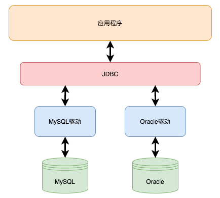 JDBC,SQL注入,事务,C3P0与Druid连接池(最详细解析)