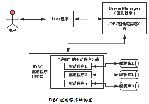 JDBC,SQL注入,事务,C3P0与Druid连接池(最详细解析)