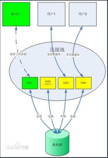 JDBC,SQL注入,事务,C3P0与Druid连接池(最详细解析)