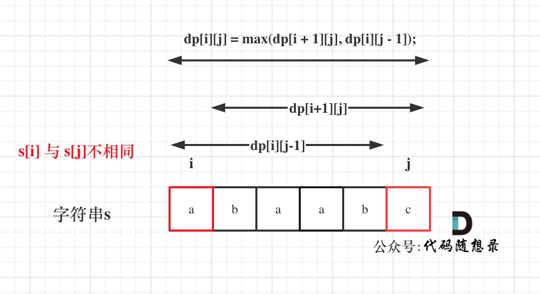 线性dp：LeetCode516 .最长回文子序列