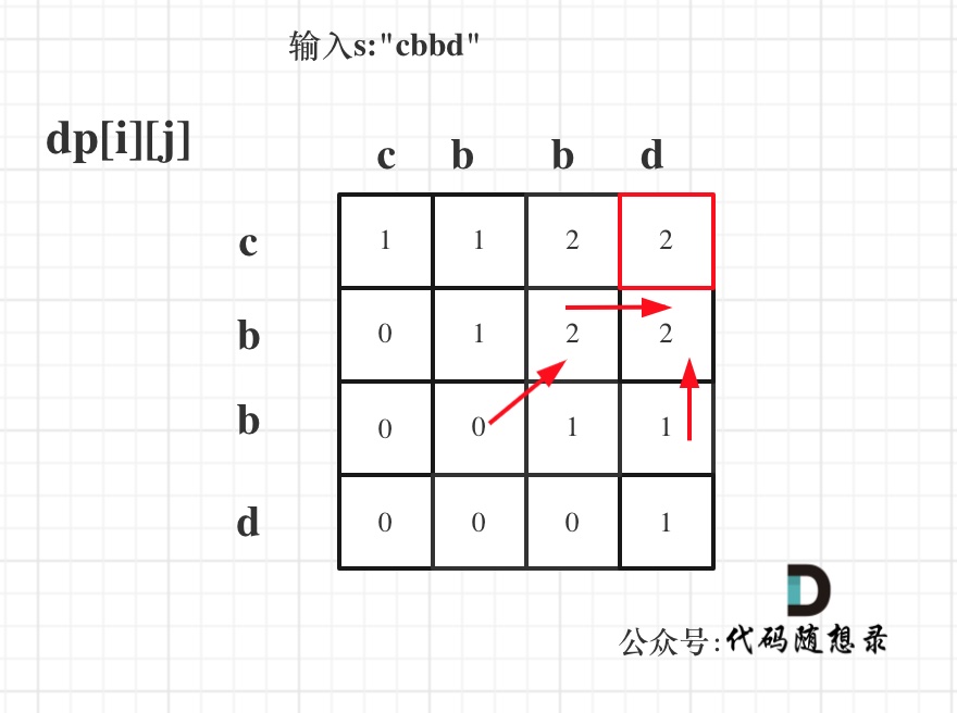 线性dp：LeetCode516 .最长回文子序列