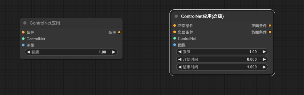 ComfyUI 基础教程(三) —— 应用 Controlnet 精准控制图像生成