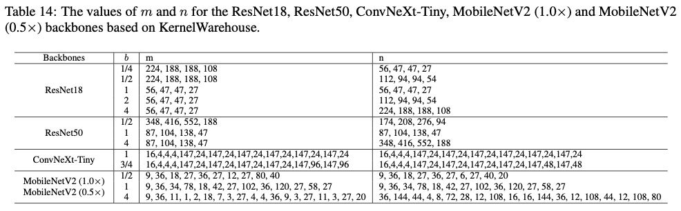 KernelWarehouse：英特尔开源轻量级涨点神器，动态卷积核突破100+ | ICML 2024