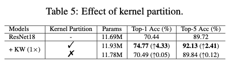 KernelWarehouse：英特尔开源轻量级涨点神器，动态卷积核突破100+ | ICML 2024