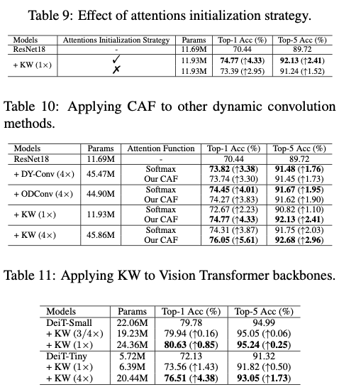 KernelWarehouse：英特尔开源轻量级涨点神器，动态卷积核突破100+ | ICML 2024