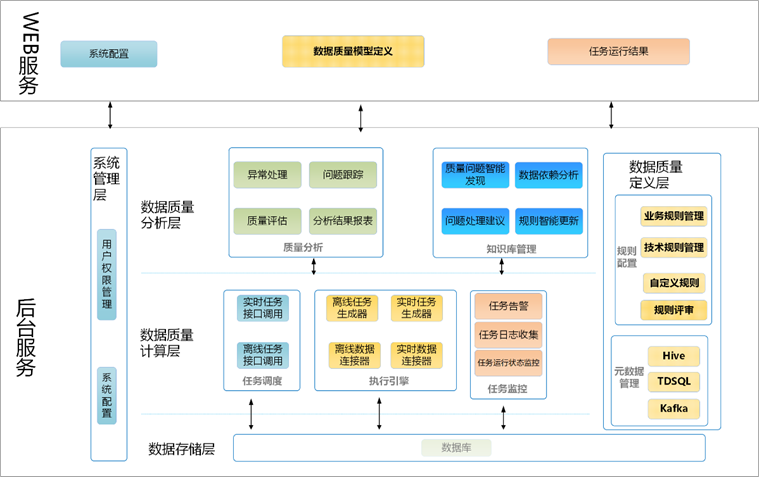 《数据资产管理核心技术与应用》读书笔记-第四章：数据质量的技术实现（三）