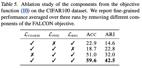 FALCON：打破界限，粗粒度标签的无监督细粒度类别推断，已开源| ICML&#39;24