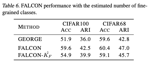 FALCON：打破界限，粗粒度标签的无监督细粒度类别推断，已开源| ICML&#39;24