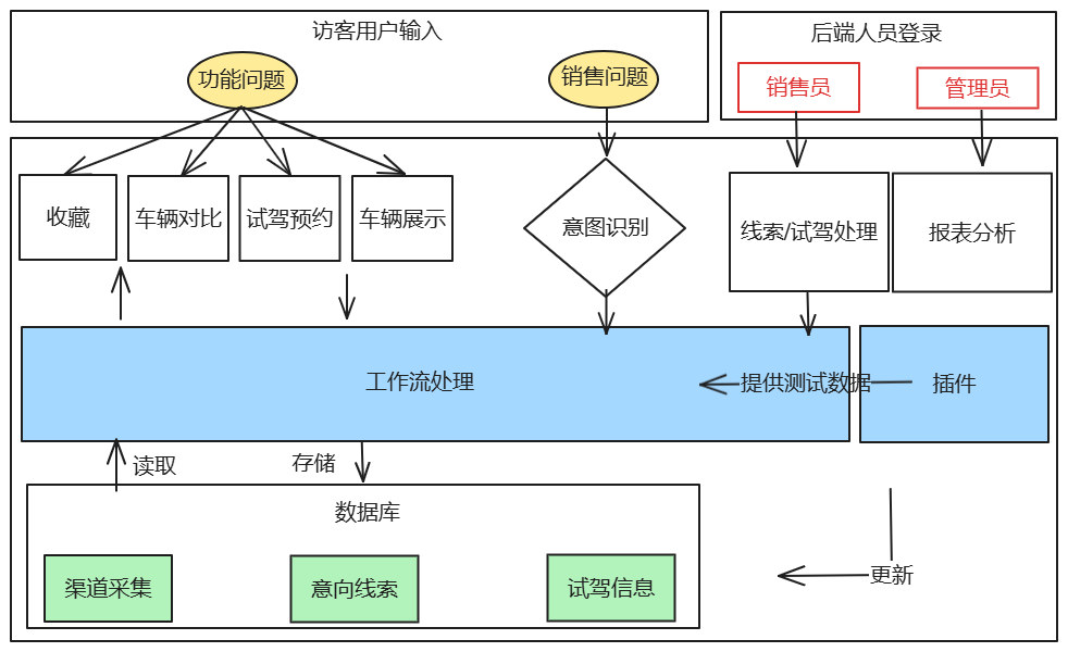 AI实战 | 领克汽车线上营销助手：全面功能展示与效果分析