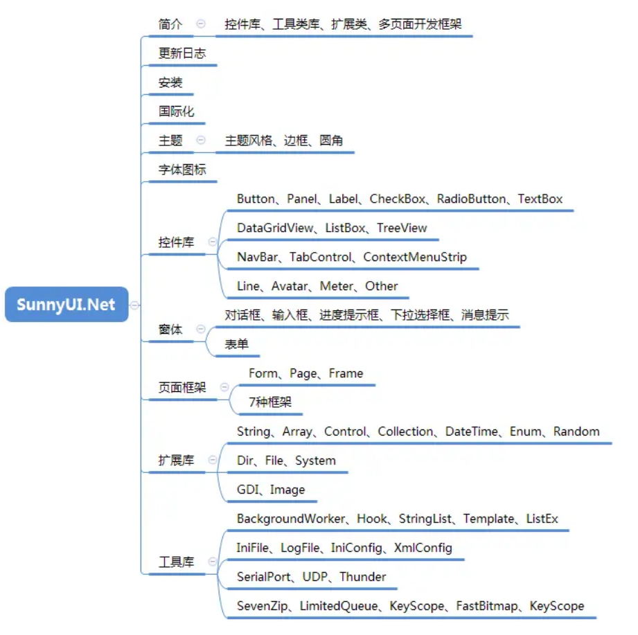 .NET 多版本 WinForm 开源控件库 SunnyUI