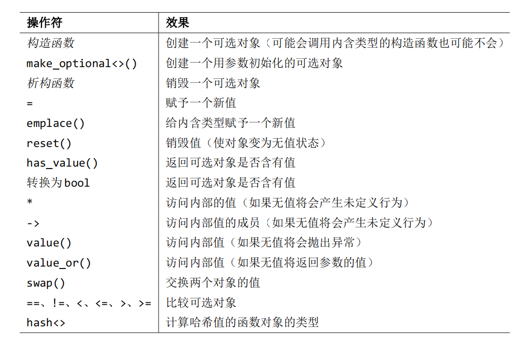 C++17新特性探索：拥抱std::optional，让代码更优雅、更安全