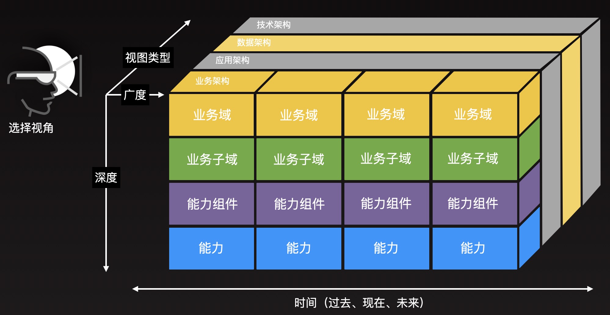 一文看懂什么是架构