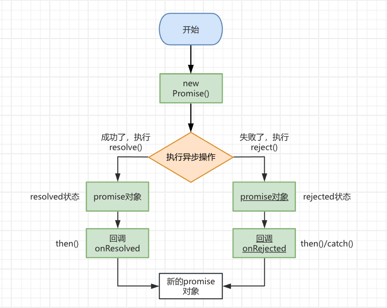 前端基本功——面试必问系列（1）：都2024了，还没吃透Promise？一文搞懂