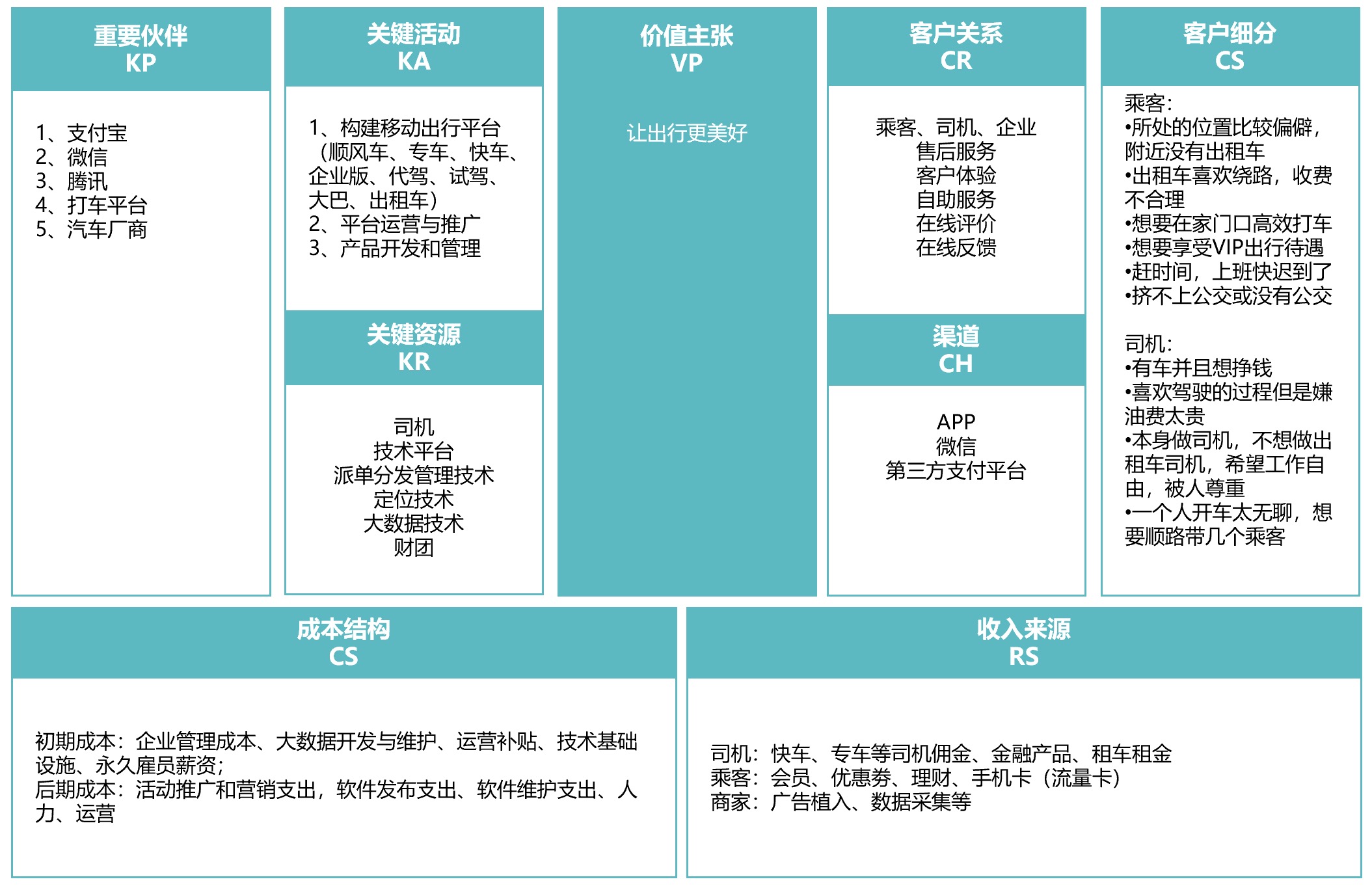 吊打面试官！业务架构的关键概念