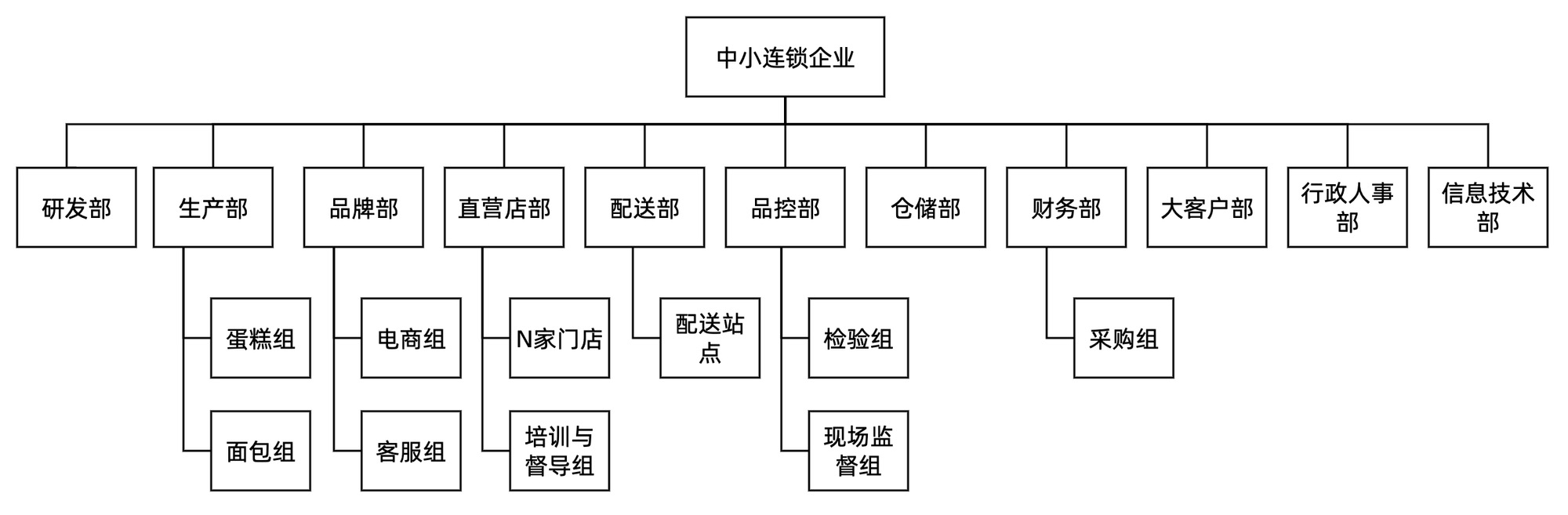 吊打面试官！业务架构的关键概念