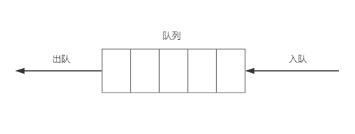 手撸MQ消息队列——循环数组