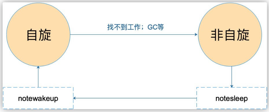 Go runtime 调度器精讲（十一）：总览全局