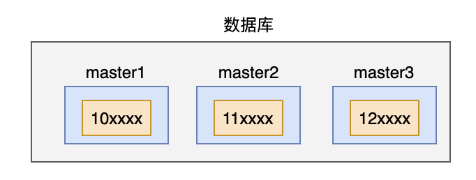 这10种分布式ID，太绝了！