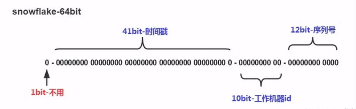 这10种分布式ID，太绝了！